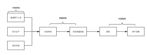 a234 抖音、快手…日活破亿的短视频产品都是怎么做运营的？