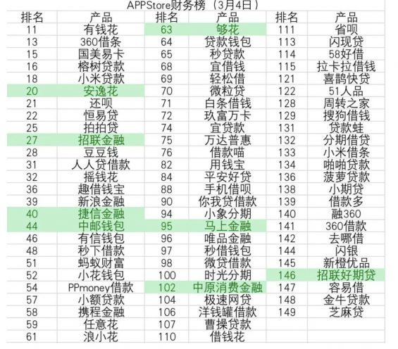 a236 长文详解：线上消费金融产品获客与运营之道