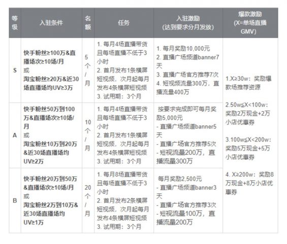 a614 单场销售额从5万增长到500万，100倍的交易增长从哪来？