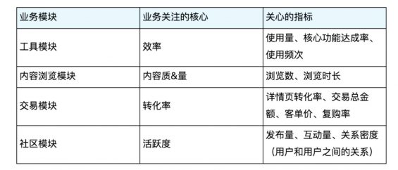 a224 以视频类APP为例：看如何搭建数据指标体系