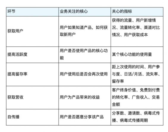 a320 以视频类APP为例：看如何搭建数据指标体系