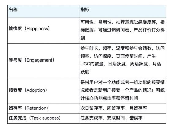 a514 以视频类APP为例：看如何搭建数据指标体系