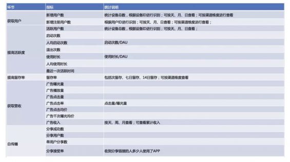 a612 以视频类APP为例：看如何搭建数据指标体系