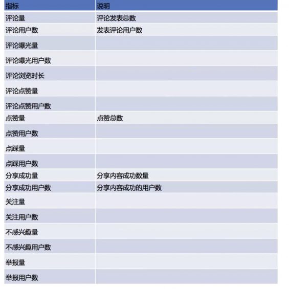 a710 以视频类APP为例：看如何搭建数据指标体系