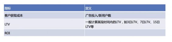 a98 以视频类APP为例：看如何搭建数据指标体系