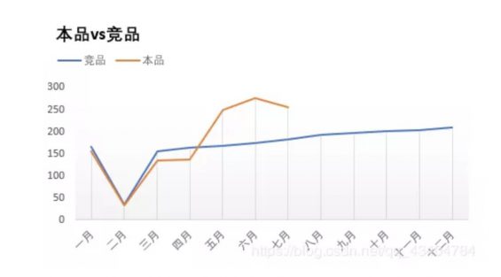 a119 数据分析师该如何定义标准，判断分类？