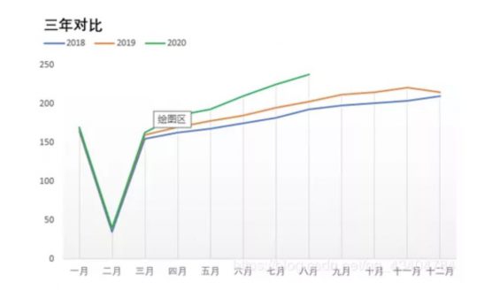 a213 数据分析师该如何定义标准，判断分类？