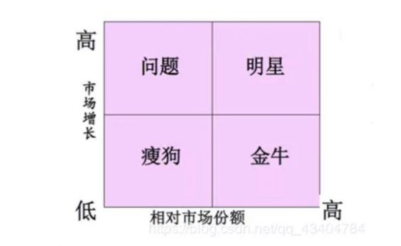 a312 数据分析师该如何定义标准，判断分类？