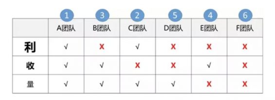 a510 数据分析师该如何定义标准，判断分类？