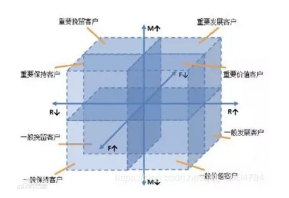 a78 数据分析师该如何定义标准，判断分类？