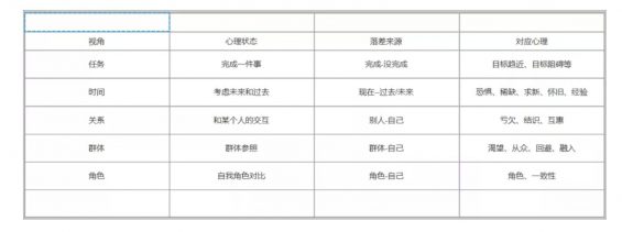 a317 用户为什么要在这里下单？读完李叫兽，我发现了一个文案套路