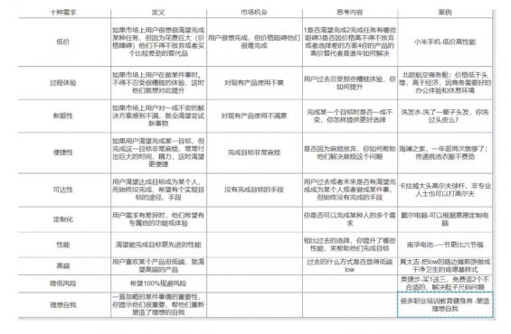 a416 用户为什么要在这里下单？读完李叫兽，我发现了一个文案套路