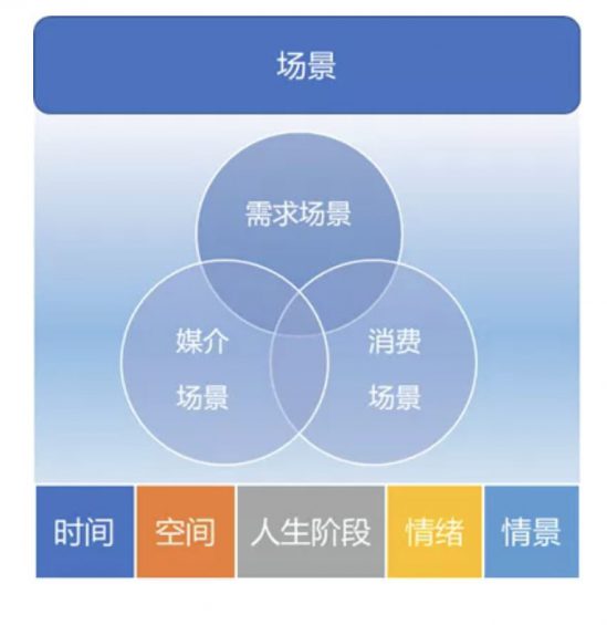 a81 建立内容引爆增长思维，不是片面追求10w+