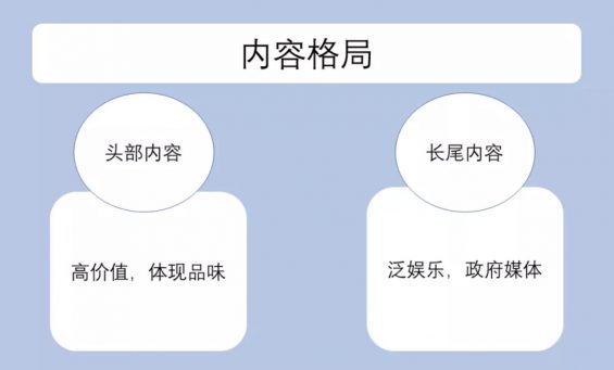 a45 对标抖音、快手！关于微信视频号你要了解这些事儿