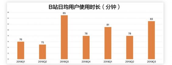 a2137 钉钉、淘宝、天猫……阿里全家入驻B站整活，小破站到底凭什么？