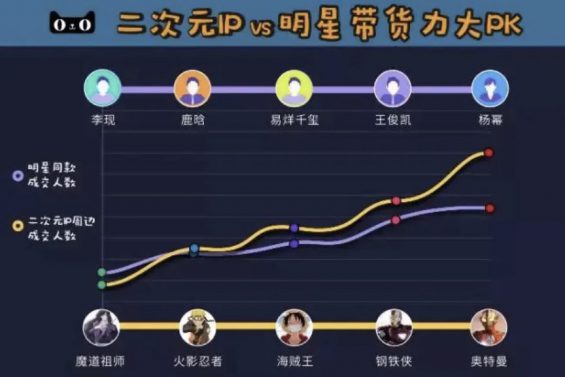 a673 钉钉、淘宝、天猫……阿里全家入驻B站整活，小破站到底凭什么？