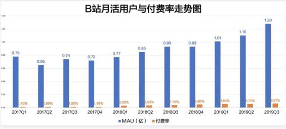 a763 钉钉、淘宝、天猫……阿里全家入驻B站整活，小破站到底凭什么？