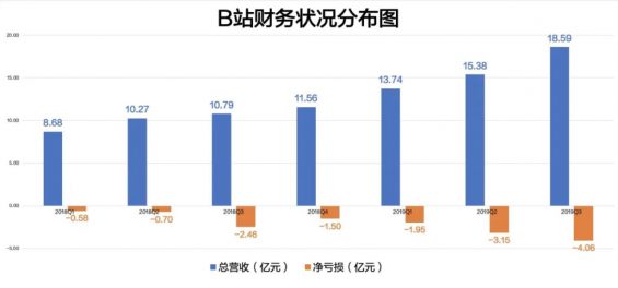 a1614 钉钉、淘宝、天猫……阿里全家入驻B站整活，小破站到底凭什么？