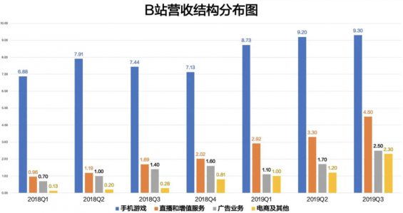 a1712 钉钉、淘宝、天猫……阿里全家入驻B站整活，小破站到底凭什么？