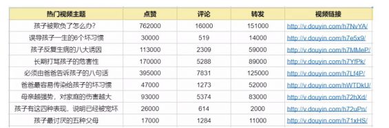 a478 普通人如何快速做一个抖音号？900万抖音粉丝实操经验分享