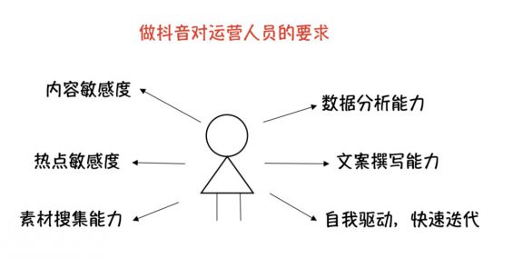 a1327 普通人如何快速做一个抖音号？900万抖音粉丝实操经验分享