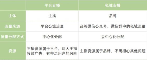 a2120 用户增长500%！小程序直播上线一周，我们总结了3大要点