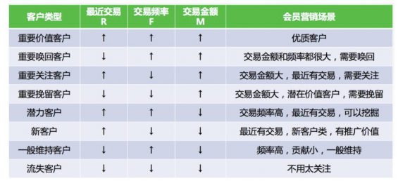 a939 疫情下，做好会员营销是企业跨越冲击的最佳选择