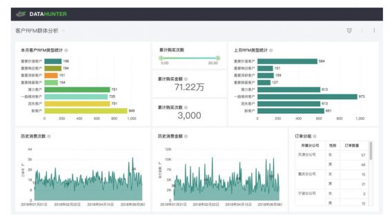 a1034 疫情下，做好会员营销是企业跨越冲击的最佳选择