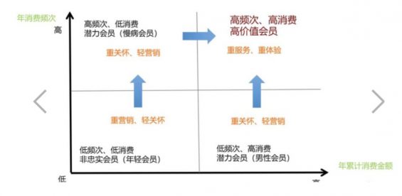 a1179 疫情下，做好会员营销是企业跨越冲击的最佳选择