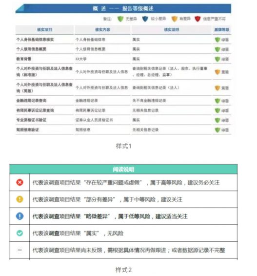 a387 哪些情况，简历过不了背景调查那一关？