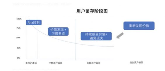 a844 一套增长的万能公式：如何把一个阅读量8千的公众号，做到篇均阅读4万？