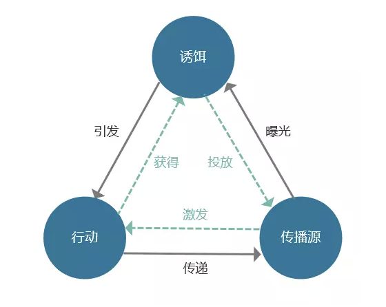 a651 实践案例复盘：从“限免送课”裂变活动，我总结了2点经验