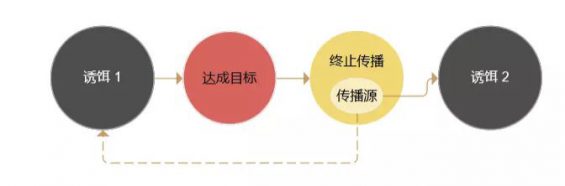 a745 实践案例复盘：从“限免送课”裂变活动，我总结了2点经验