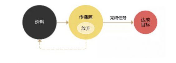 a840 实践案例复盘：从“限免送课”裂变活动，我总结了2点经验