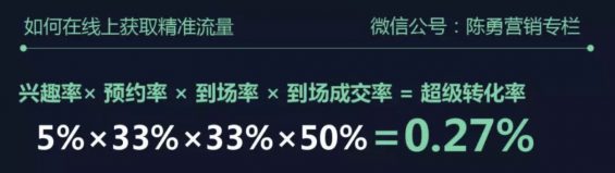 a834 疫情之下，如何顺利转型线上并实现增长？