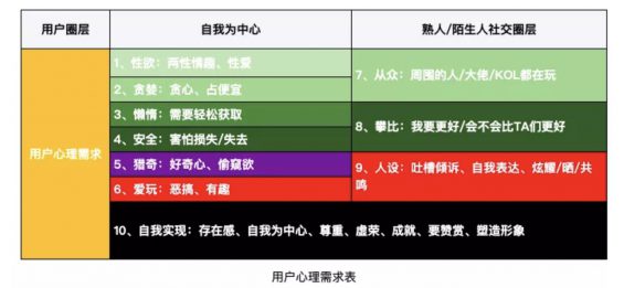 a432 4种最有效裂变式增长，你PICK哪种？