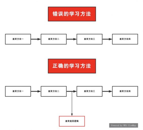 a821 4种最有效裂变式增长，你PICK哪种？