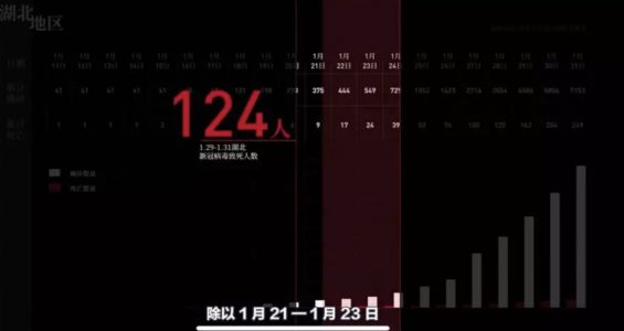 a726 一个科普视频涨粉320万，连央视都转发是怎么做到的？