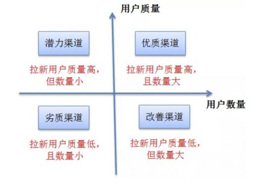 a424 流量稀缺时代，如何进行有效用户增长