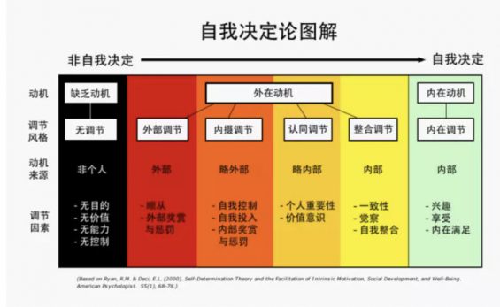 a320 如何利用用户动机做增长？