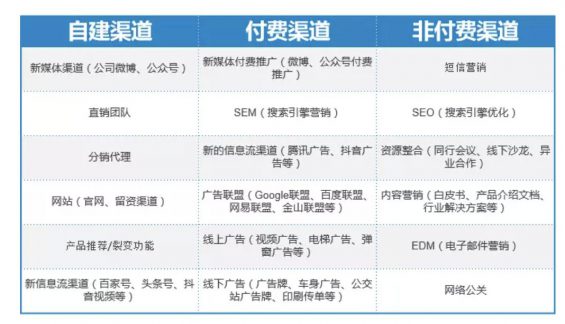 a230 SaaS 企业推广获客全攻略：寻找最优渠道