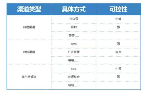 a514 SaaS 企业推广获客全攻略：寻找最优渠道