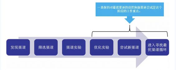 a88 SaaS 企业推广获客全攻略：寻找最优渠道