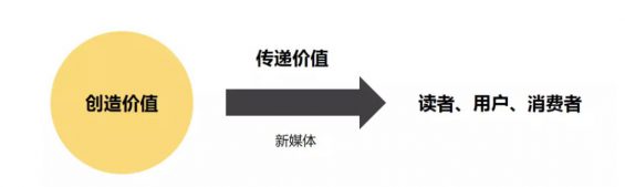 a421 我用3年，挖出了自媒体「核心商业机密」