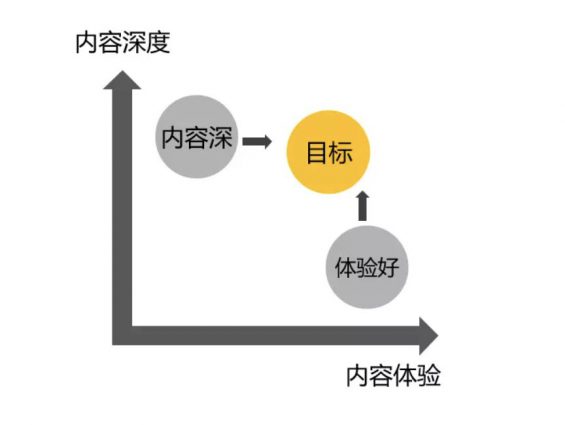 a1213 我用3年，挖出了自媒体「核心商业机密」