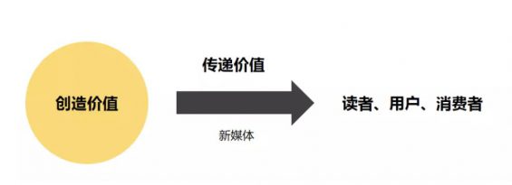 a1410 我用3年，挖出了自媒体「核心商业机密」