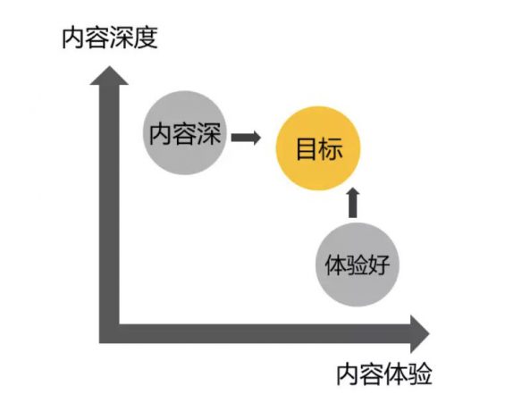 a165 我用3年，挖出了自媒体「核心商业机密」