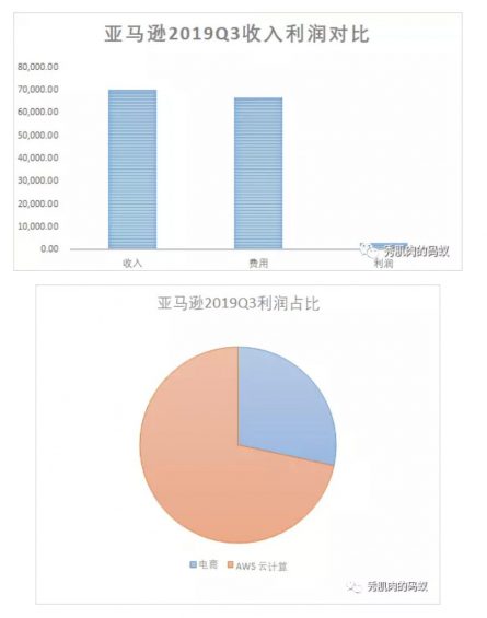 a57 剖析102家公司会员模式（1）：亚马逊的prime会员有何奥秘？