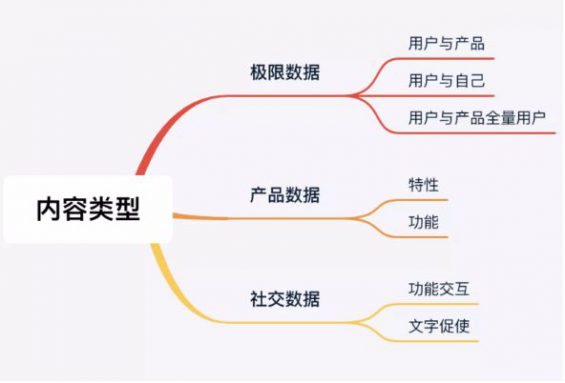 a311 2019年度盘点活动总结：如何搞定百万PV的运营方案