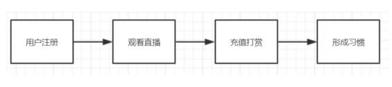 a255 陌陌直播产品的用户体系拆解